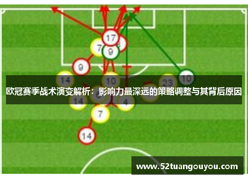 欧冠赛季战术演变解析：影响力最深远的策略调整与其背后原因
